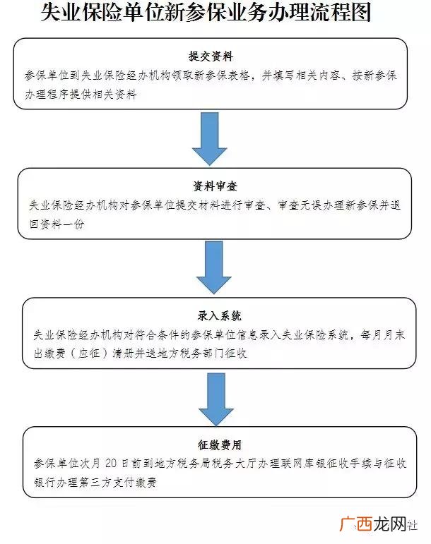 单位为什么要就业创业证,就业创业证怎么办理