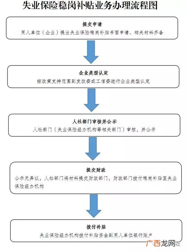 单位为什么要就业创业证,就业创业证怎么办理
