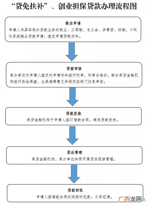 单位为什么要就业创业证,就业创业证怎么办理