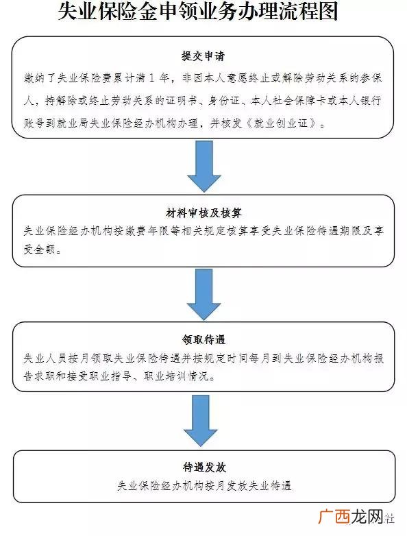 单位为什么要就业创业证,就业创业证怎么办理