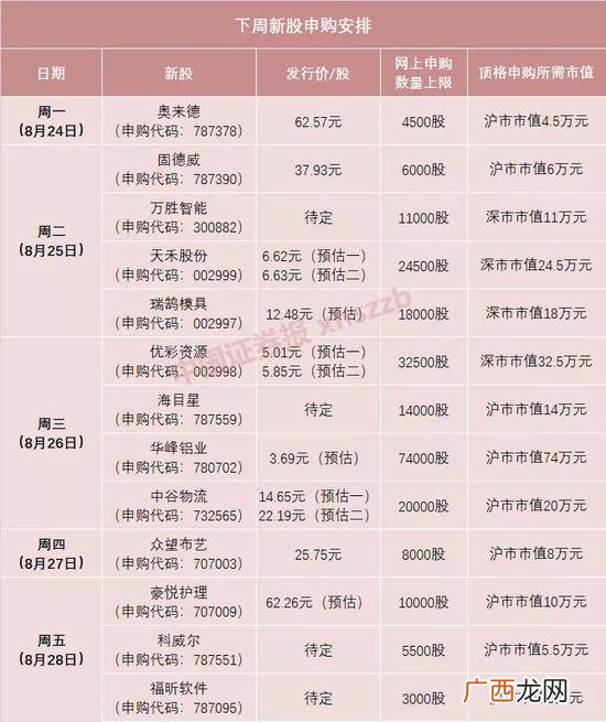 沪市创业板股票代码,创业板股票代码一览表 大全