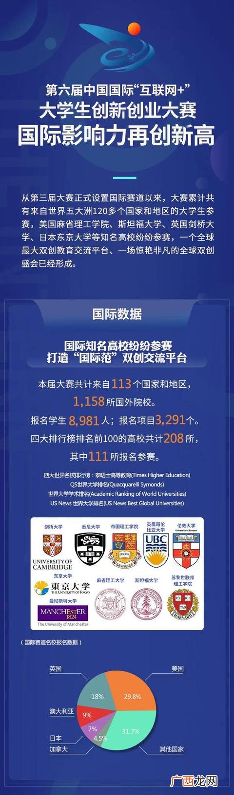 互联网创新大赛观后感 创业计划大赛心得