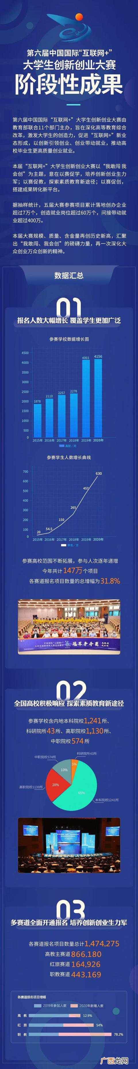 互联网创新大赛观后感 创业计划大赛心得