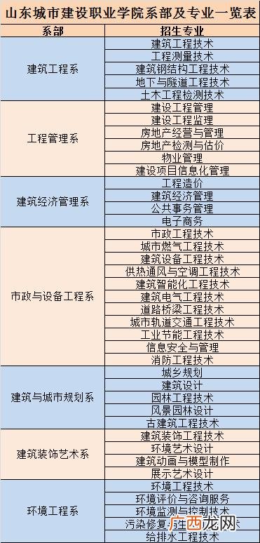 园林工程技术就业前景 园林可以报考一级建造师吗