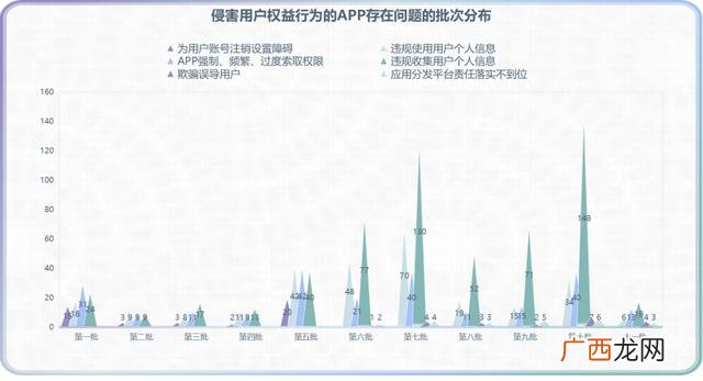 360手机助手 360代理加盟