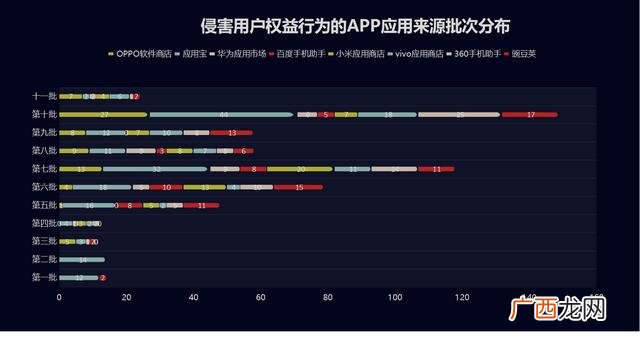 360手机助手 360代理加盟
