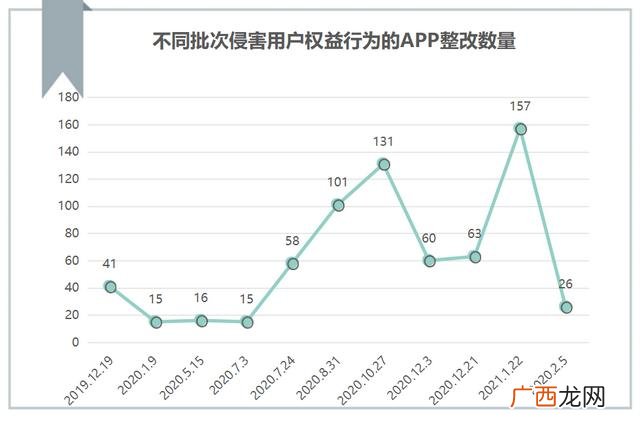 360手机助手 360代理加盟