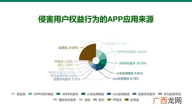 360手机助手 360代理加盟