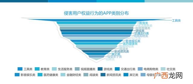 360手机助手 360代理加盟