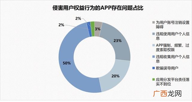360手机助手 360代理加盟