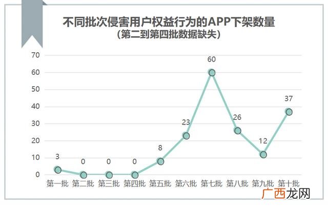 360手机助手 360代理加盟