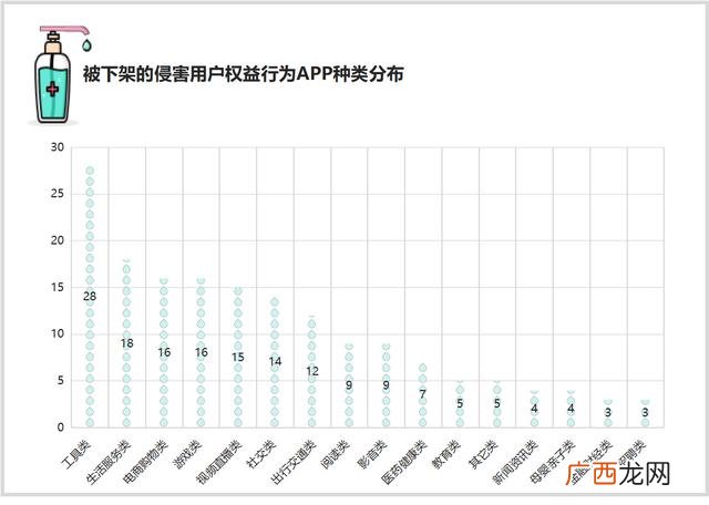 360手机助手 360代理加盟