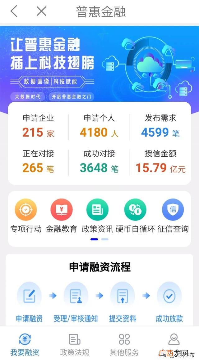 年轻人创业贷款 青年创业融资