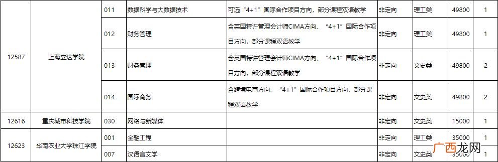 大学费用明细,大学有什么收费项目