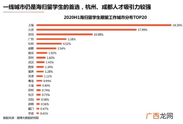 毕业创业,大学毕业以后创业