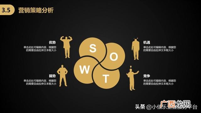 创业计划财务分析模板 创业计划书空白word