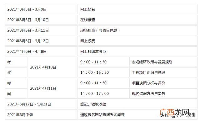 咨询工程师分数线 咨询工程师报名时间2021考试时间