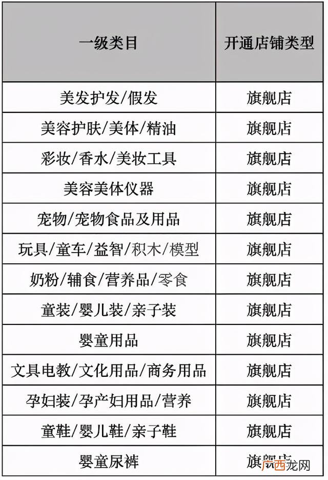 免费开网店的软件,淘宝开店是免费的吗