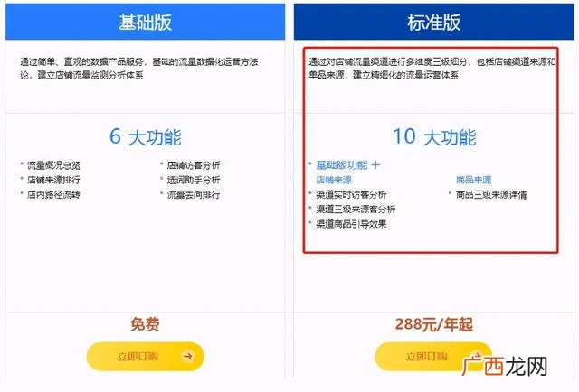 免费开网店的软件,淘宝开店是免费的吗