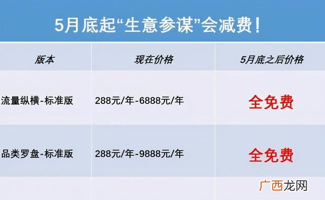 免费开网店的软件,淘宝开店是免费的吗