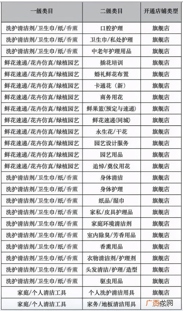 免费开网店的软件,淘宝开店是免费的吗