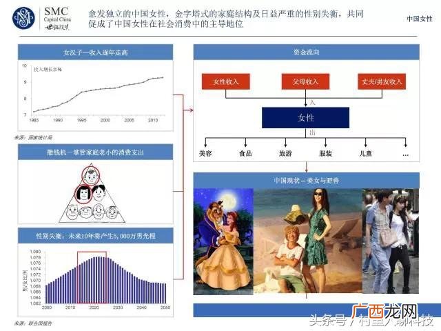 十大健康创业项目 关于健康的创新创业项目
