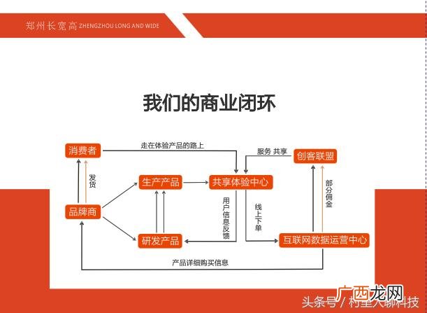 十大健康创业项目 关于健康的创新创业项目