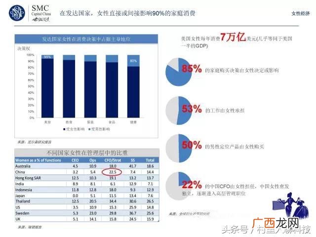 十大健康创业项目 关于健康的创新创业项目
