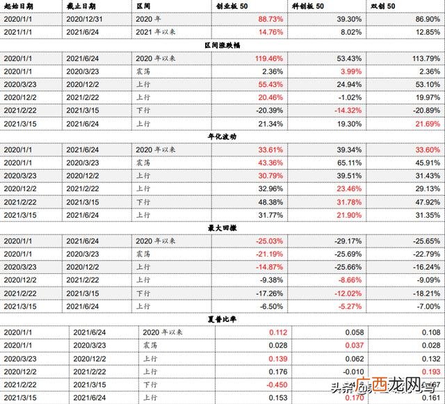科创板股票代码 科创板和创业板上市条件区别