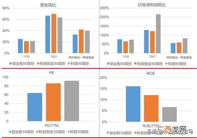 科创板股票代码 科创板和创业板上市条件区别