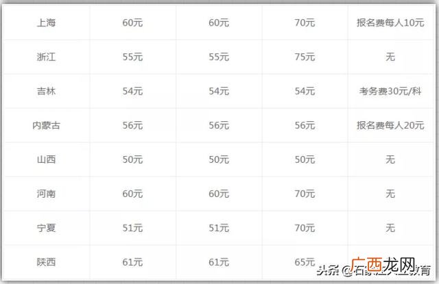 二建报名官网登录,二建要多少钱