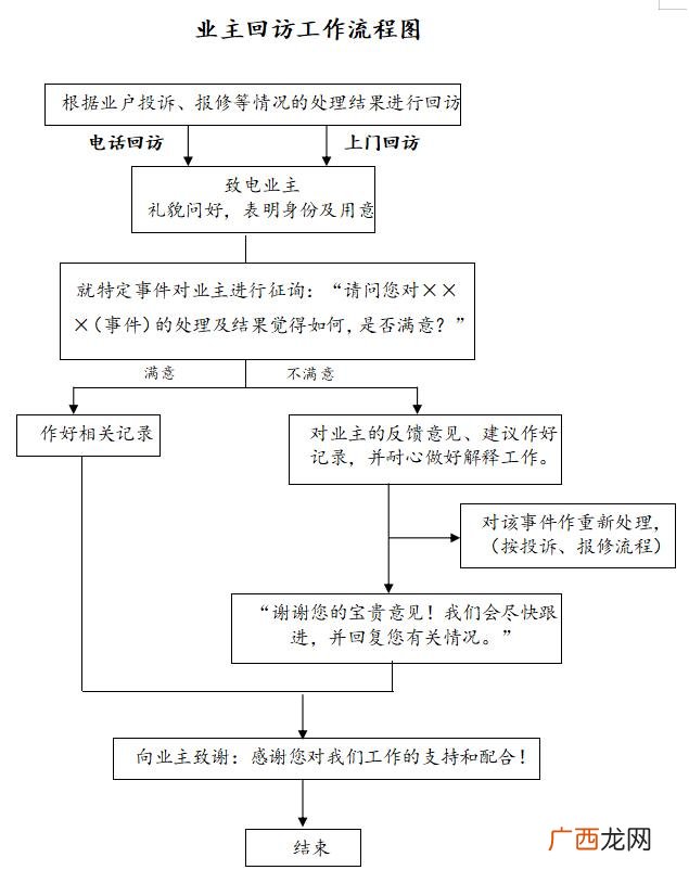 物业含金量最高的证书 物业管理员证好考吗
