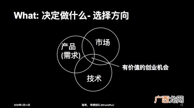 创新技法缺点列举法,创新创业列举法