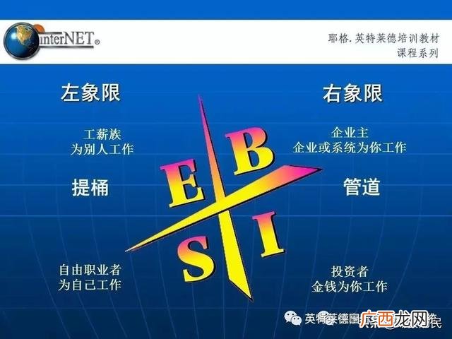 耶格系统靠什么赚钱 耶格创业学院