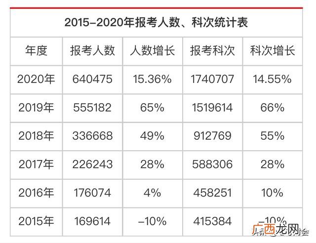 税务师才财会类证书很低级吗,税务类证书含金量排名