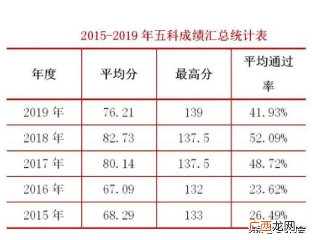 税务师才财会类证书很低级吗,税务类证书含金量排名
