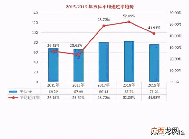 税务师才财会类证书很低级吗,税务类证书含金量排名