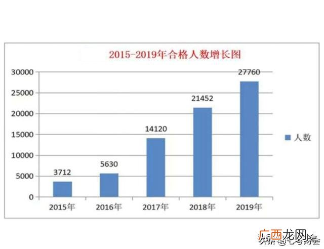 税务师才财会类证书很低级吗,税务类证书含金量排名