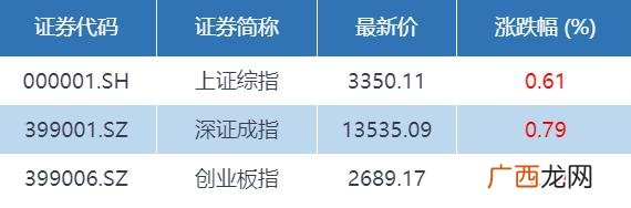 161028基金净值 创业板指数行业