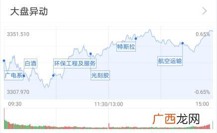 161028基金净值 创业板指数行业