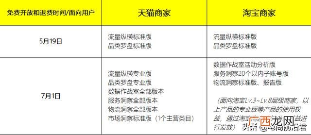 淘宝开网店需要多少费用 淘宝开网店的方法