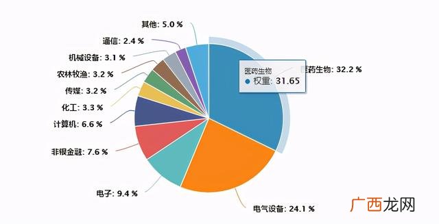 创业板新股上市卖出技巧 创业版股票一天能涨多少