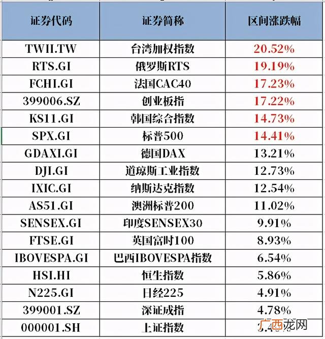 创业板新股上市卖出技巧 创业版股票一天能涨多少