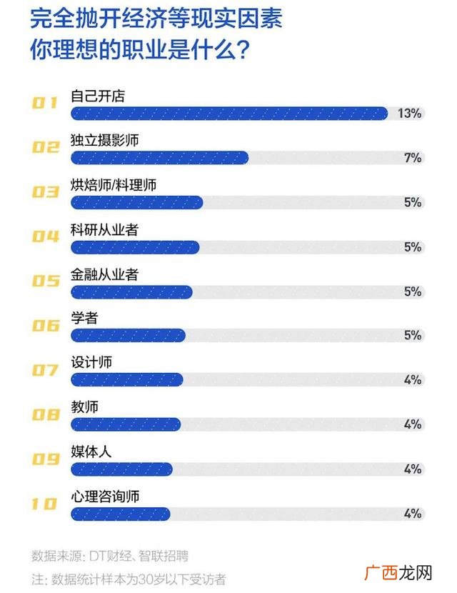 创业跟开店的区别,做生意和创业的区别