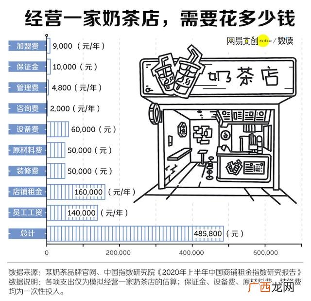 创业跟开店的区别,做生意和创业的区别