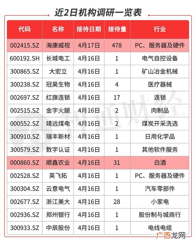 海康威视微卡口摄像机接线,海康微影传感
