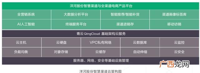 新零售行业 新零售的案例分析