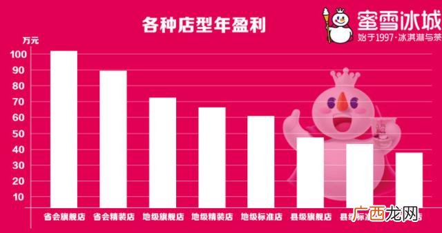 小投资2~3万加盟店,适合年轻人创业开的店