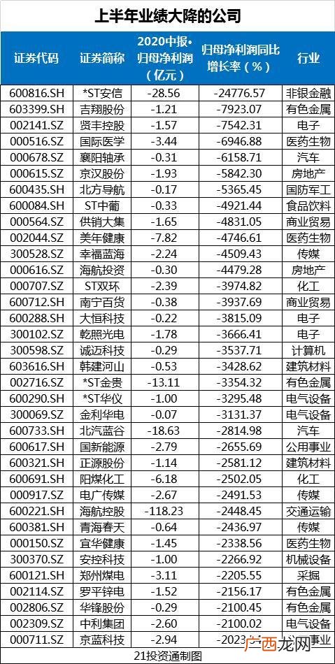 2019年最赚钱的两大行业 2018年投资哪些行业最赚钱