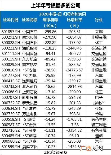 2019年最赚钱的两大行业 2018年投资哪些行业最赚钱